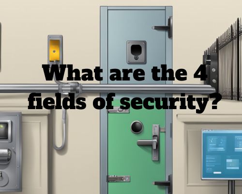 A lock on a door, a surveillance camera, a firewall on a computer, and a padlock on a gate